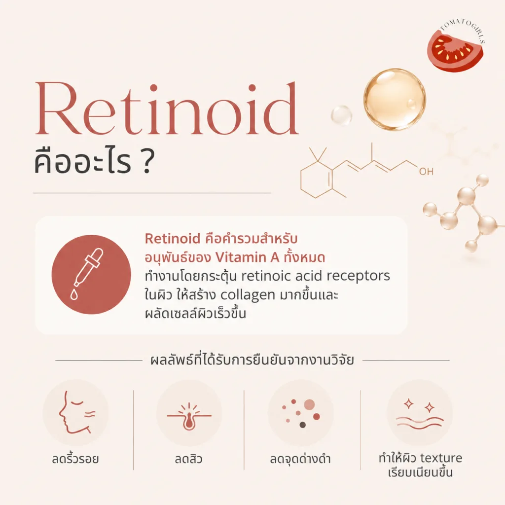 Retinoid คืออะไร ทำไมทุกคนพูดถึง